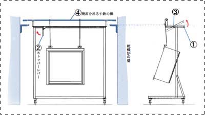 改善内容を示した設備図面
